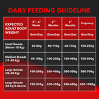 Drools Focus Starter Premium Pet Food for Puppies & Mother Dogs | High Protein | DHA for Brain Development | Immunity Boosting Formula | 1.2kg / 4kg / 8kg / 12kg Pack