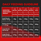 Drools Focus Puppy Super Premium Dog Food – Rich in Chicken | For All Breeds | High Protein & DHA Formula | 1.2kg / 4kg /  12kg Pack